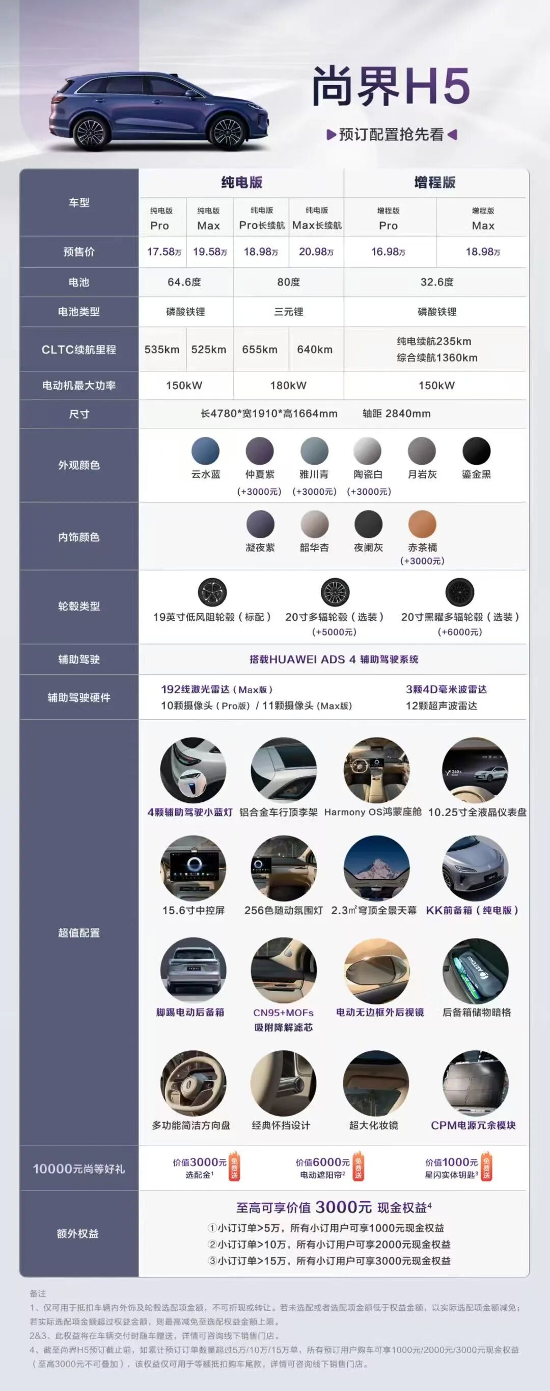 鸿蒙智行最多车型发布会！问界&智界三款新车，尚界H5预售 16.98 万元起