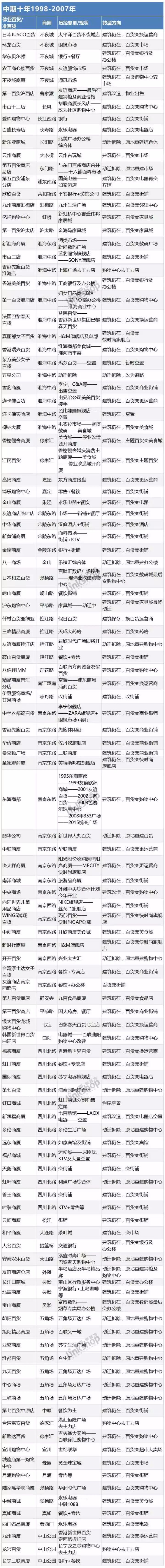 上海新世界百货促销活动_上海新世界百货大楼_上海新世界百货商场