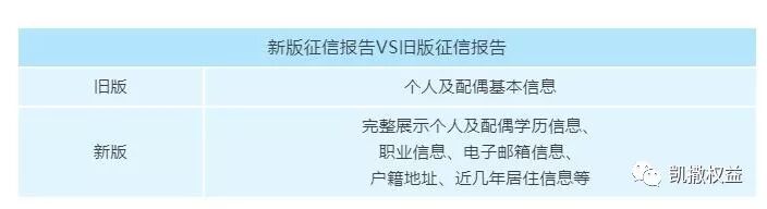 影响10亿中国人！新版征信即将上线，2条变化影响巨大