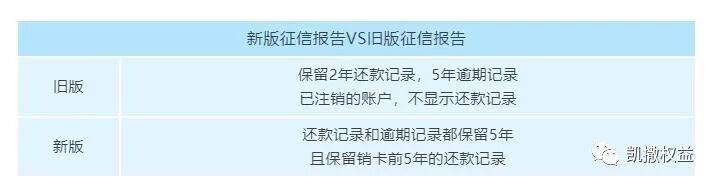 影响10亿中国人！新版征信即将上线，2条变化影响巨大