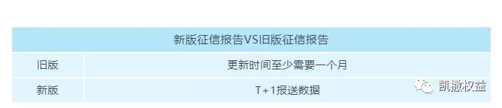 影响10亿中国人！新版征信即将上线，2条变化影响巨大