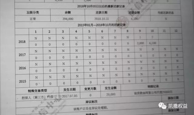 影响10亿中国人！新版征信即将上线，2条变化影响巨大