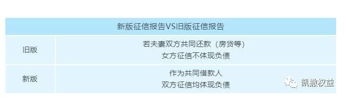 影响10亿中国人！新版征信即将上线，2条变化影响巨大