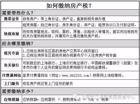 【政策】2016上海房產稅徵收標準