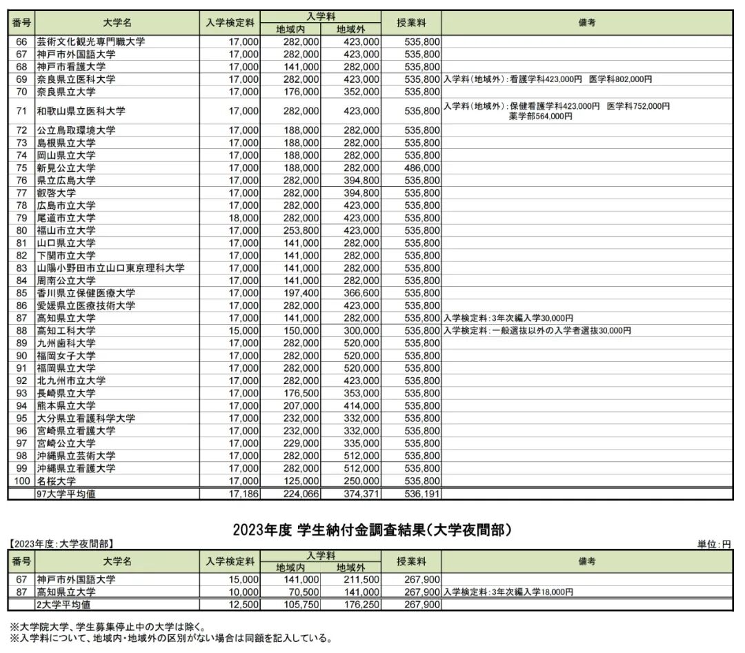 出國留學條件 赴日本留學