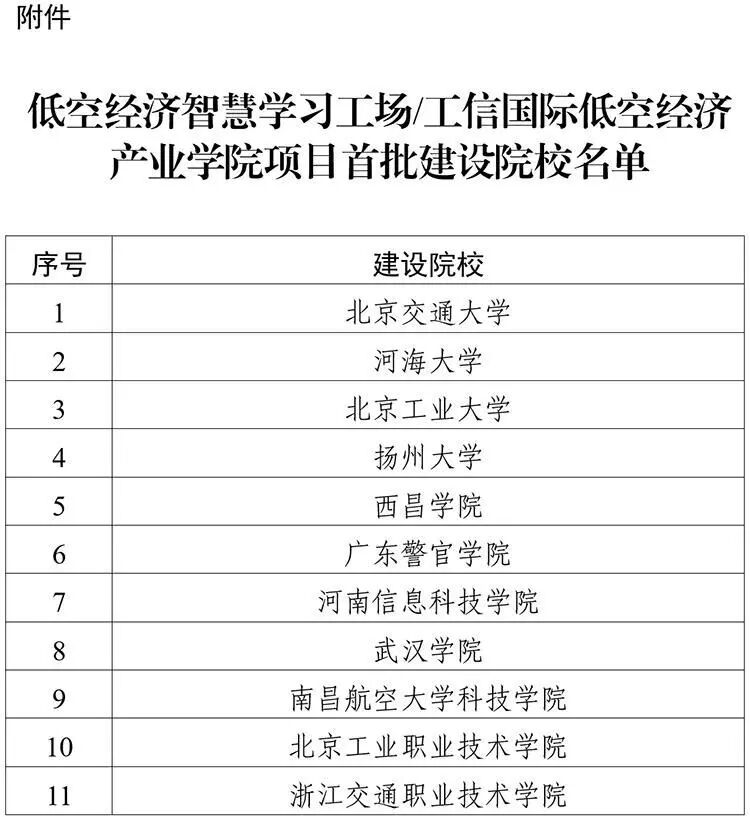 国家级双部委加持！11所低空经济产业学院落地，云技科技锚定产教风口