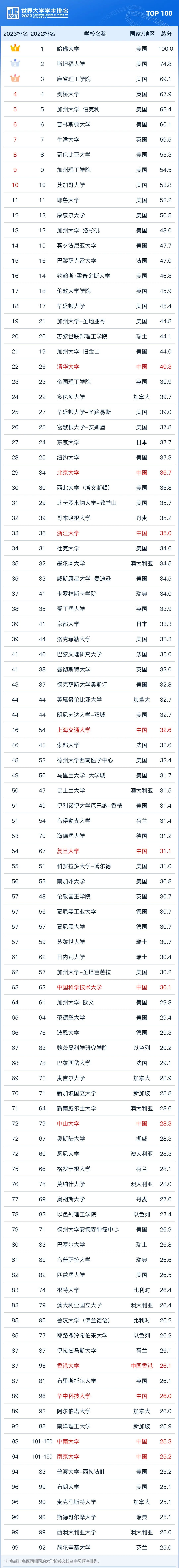 留学