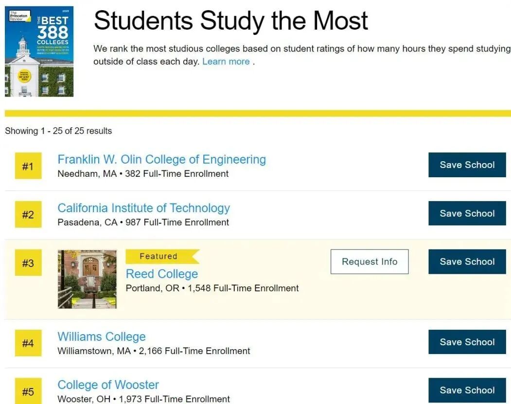 ������ѧ���°񵥳�¯��ǰ5���޹�Ү��˹��