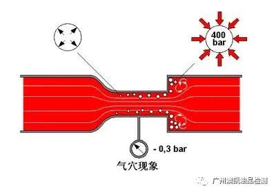 【润滑油知识】润滑油耗损三大起因