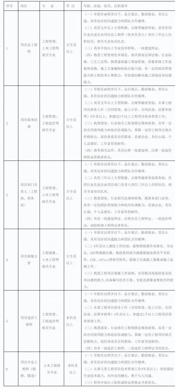 国家测绘招聘网_国家测绘局招聘岗位_国家测绘局招聘