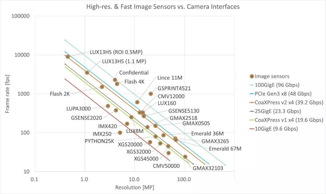 【产品技术】虹科分享 | 以千兆像素的速度进行图像处理的图3