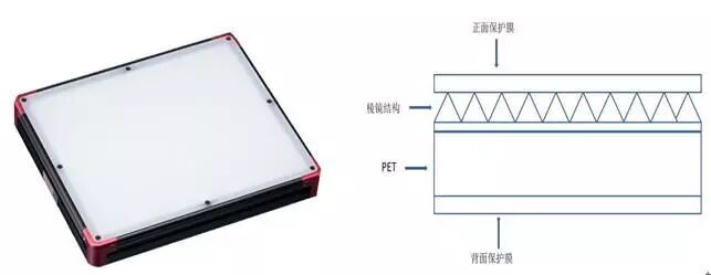 视觉检测背光源评估方式