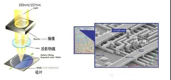 【隨身課堂】和謙圖像 | 半導體制造的關鍵：紫外技術的圖9