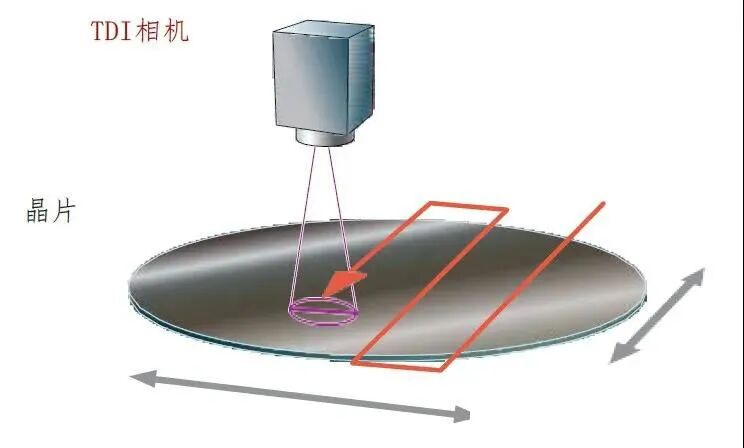 【隨身課堂】和謙圖像 | 半導體制造的關鍵：紫外技術的圖8
