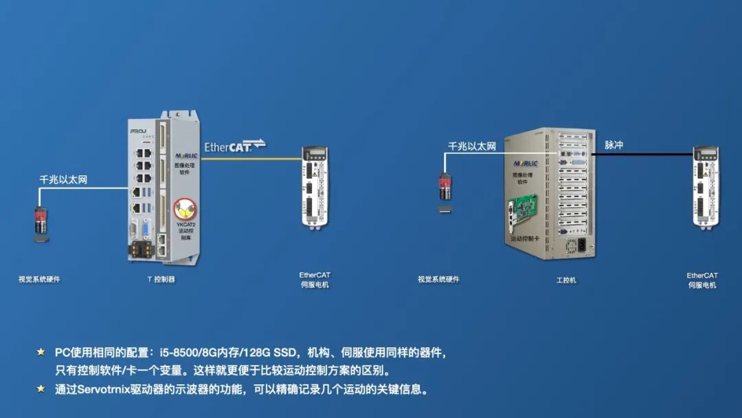 【产品推荐】最严酷环境！YKCAT2 VS 运动控制卡的图3