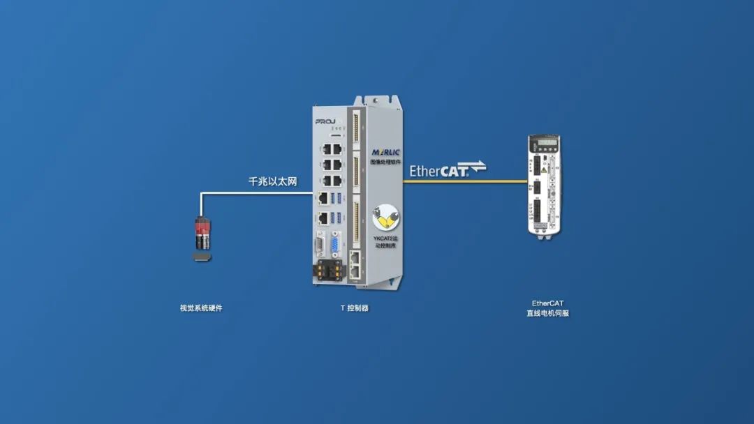 【产品推荐】最严酷环境！YKCAT2 VS 运动控制卡的图2