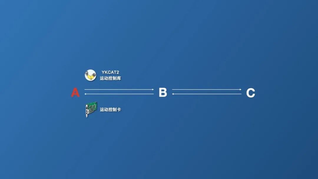 【产品推荐】最严酷环境！YKCAT2 VS 运动控制卡的图1