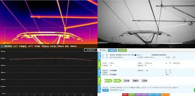 【案例應用】FLIR | 高鐵受電弓智能監測紅外熱像解決方案的圖40