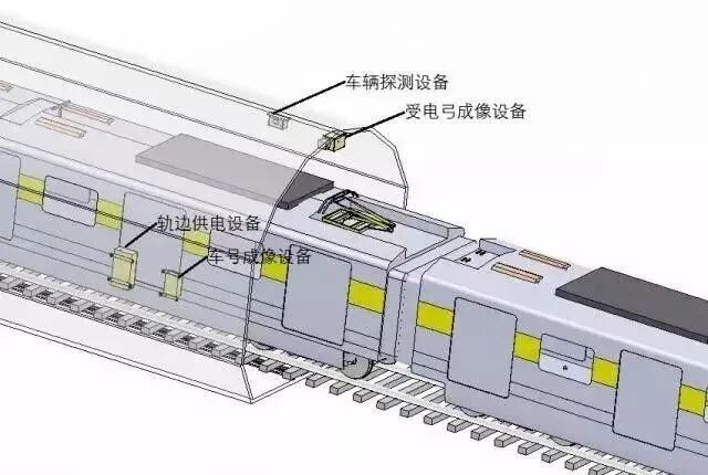 【案例應用】FLIR | 高鐵受電弓智能監測紅外熱像解決方案的圖25