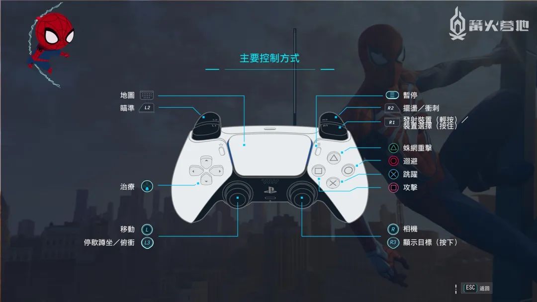 漫威蜘蛛侠重制版_漫威蜘蛛侠演示_漫威蜘蛛侠制作组