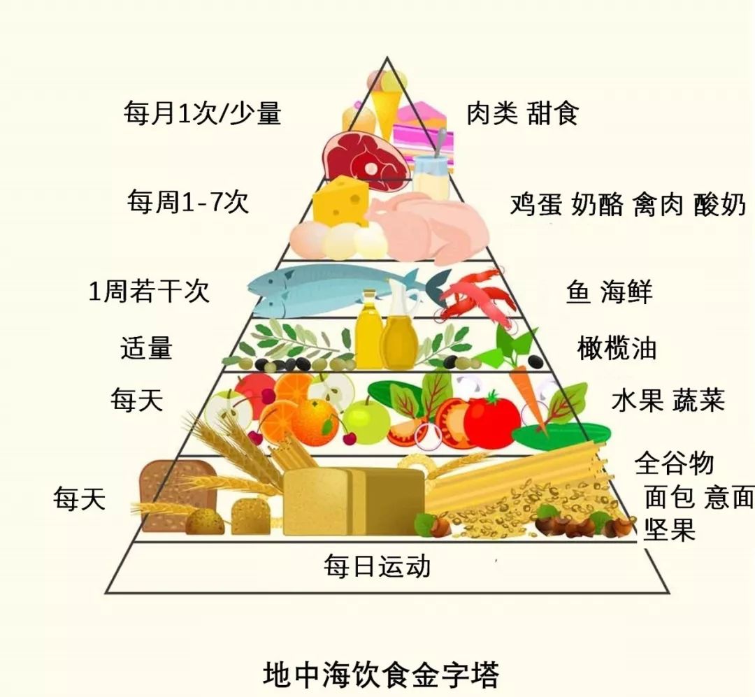 减肥食谱健康饮食_健康减肥食谱_减肥食谱健康营养