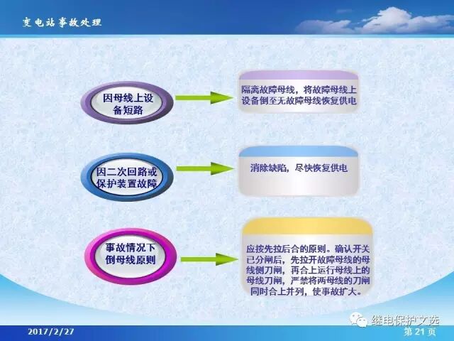 變電站不同設(shè)備的事故處理的圖23