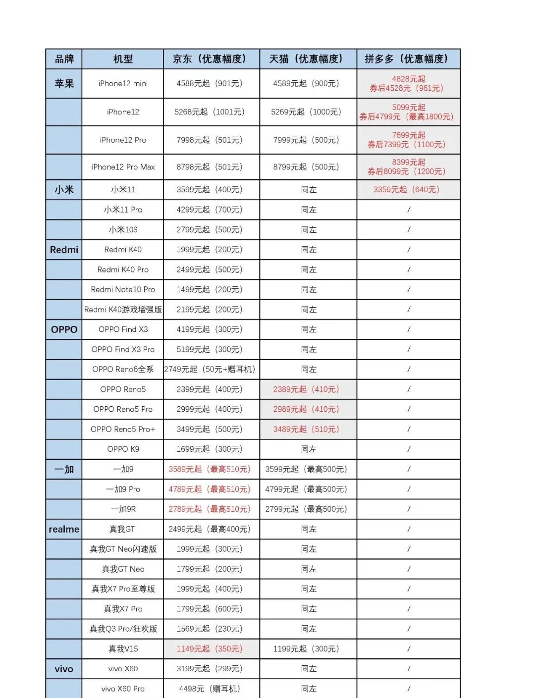 手机对比平台_2017手机旗舰手机对比_手机参数对比平台