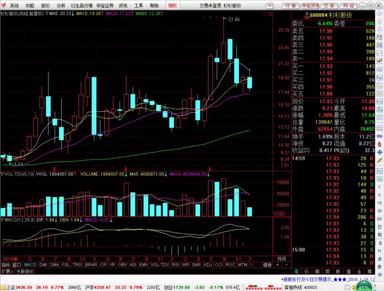 柠檬诊股|600884杉杉股份知识点|重. - 血月追杀令!的主页