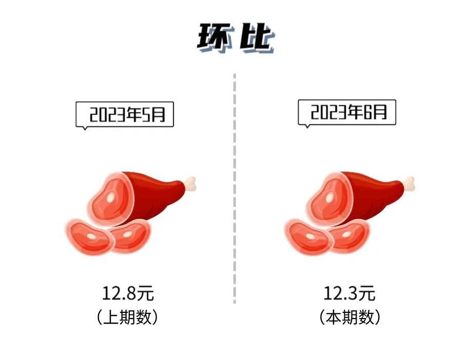 同比和环比的通俗理解