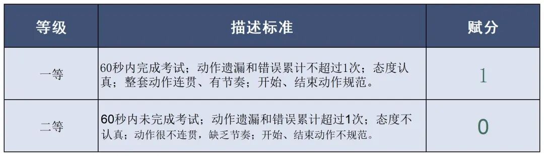 2025北京中考体育评分标准是多少？都考哪些内容？(8)