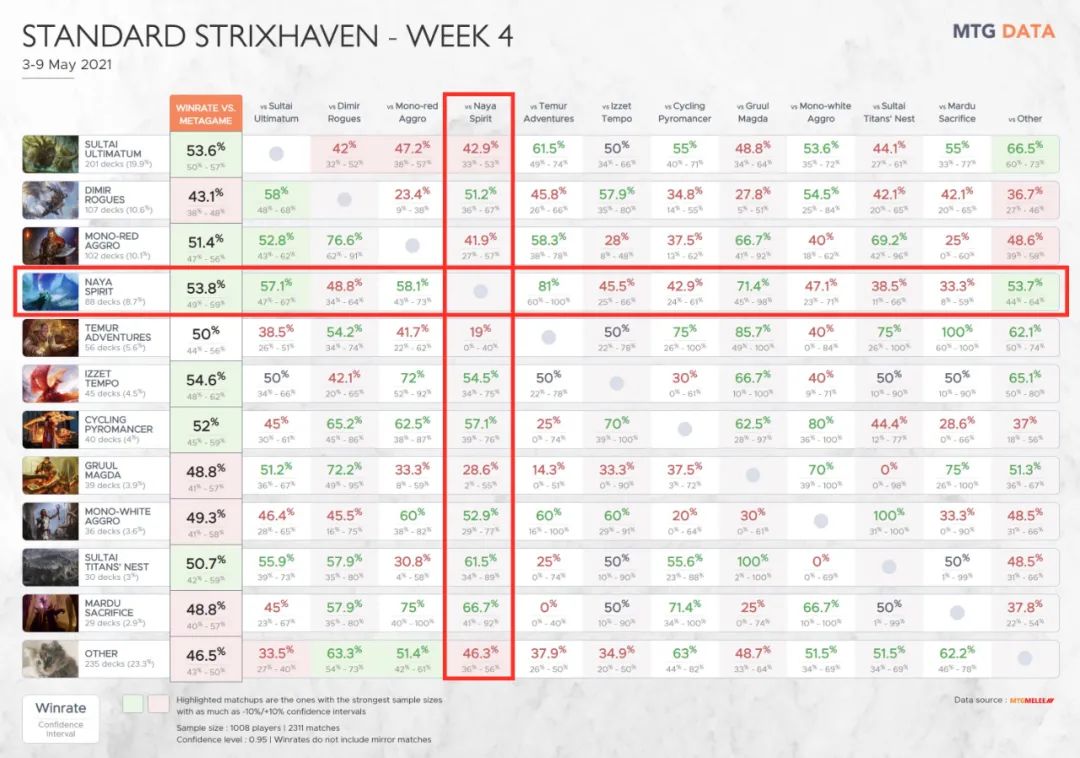 标准攻略 崛起的纳雅松鼠 老汉mtg 微信公众号文章阅读 Wemp