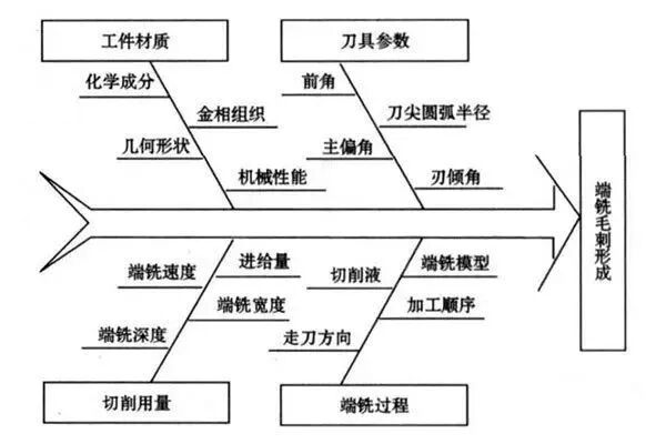 必看！數(shù)控加工毛刺的形成原因，盡量避免的圖3