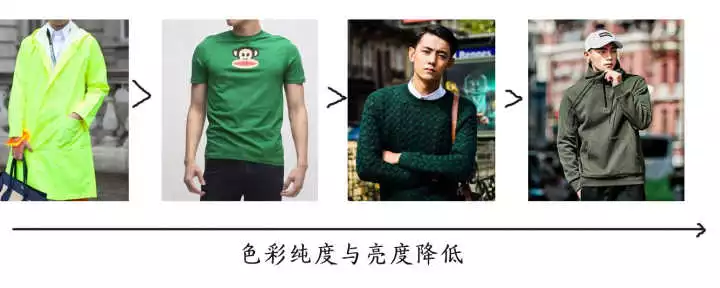 摩福男人展:男生穿衣服怎么搭配颜色比较合适? 摩福男人展:男生穿衣服怎么搭配颜色比较合适?