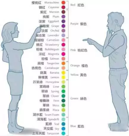 摩福男人展:男生穿衣服怎么搭配颜色比较合适? 摩福男人展:男生穿衣服怎么搭配颜色比较合适?
