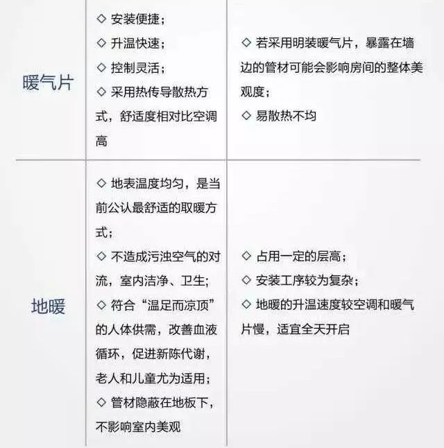 電地暖價格 電地暖安裝多少錢_電地暖價格天津電地暖_電地暖適合什么木地板