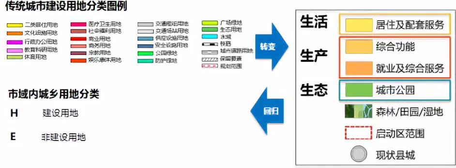 蔡震 | 城市设计的四个步骤