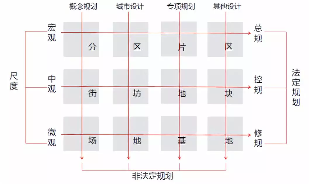 蔡震 | 城市设计的四个步骤