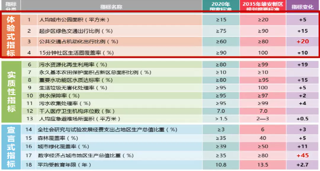 蔡震 | 城市设计的四个步骤