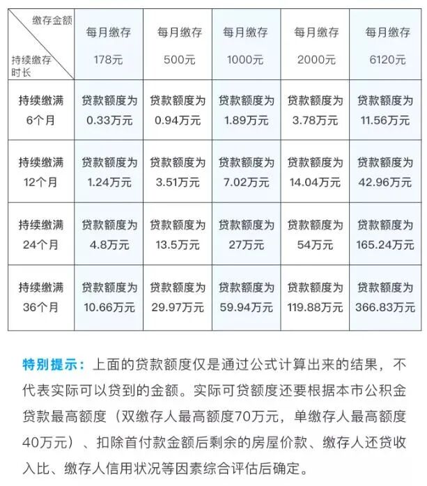 公积金有账户但没卡_公积金账户卡没有了怎么办_我的公积金没有卡