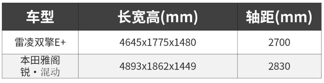 對手笑了  20萬買雷凌雙擎E+還是雅閣銳‧混動？ 汽車 第5張