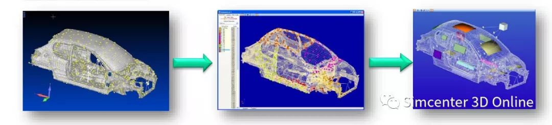 新能源汽车整车中频NVH仿真难点及对策的图5