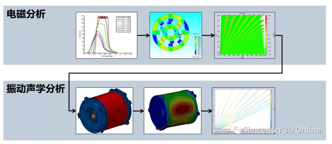 新能源汽车驱动电机NVH仿真中的电磁力处理的图1