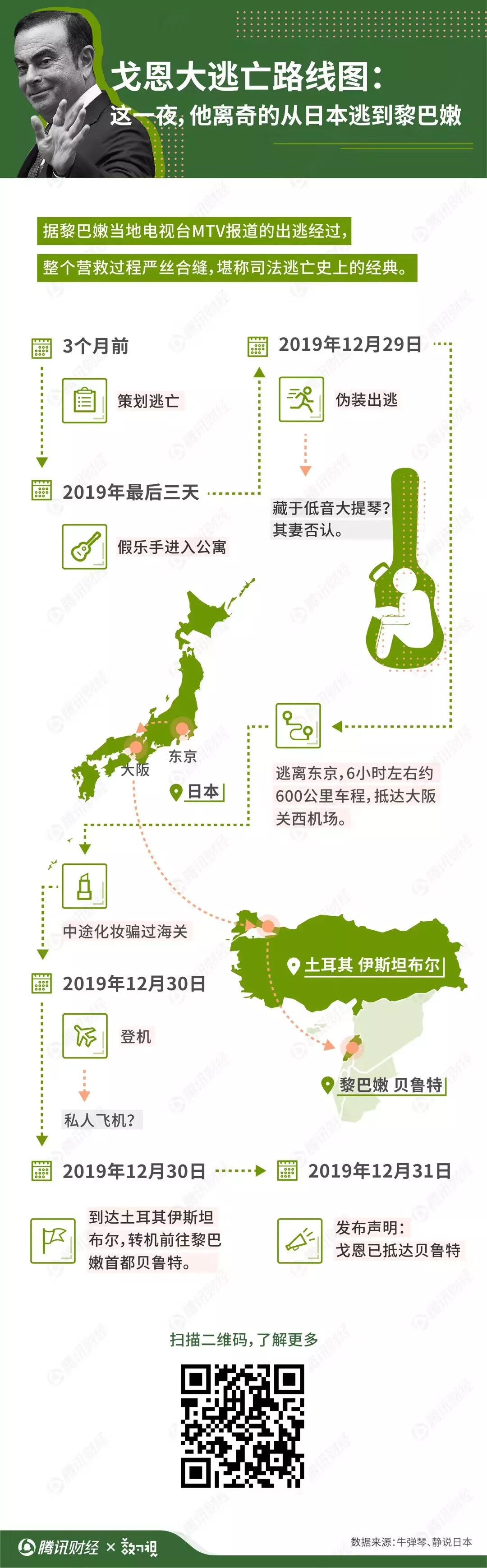 大家 腾讯新闻 自由微信 Freewechat