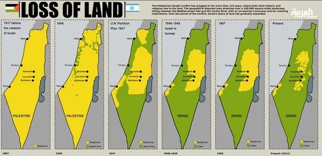 巴勒斯坦人绘制的政治地图