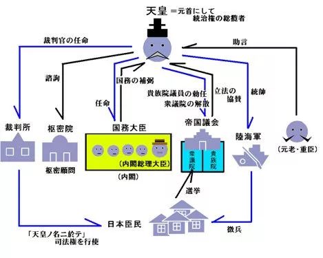 沒有對明治維新的否定 就沒有今天的日本 大家 微文庫