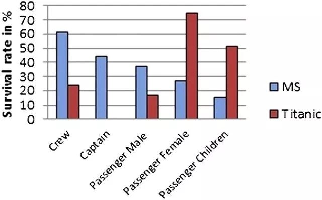 Elinder and Erixon (2012): “Gender, social norms, and survival in maritime disasters”