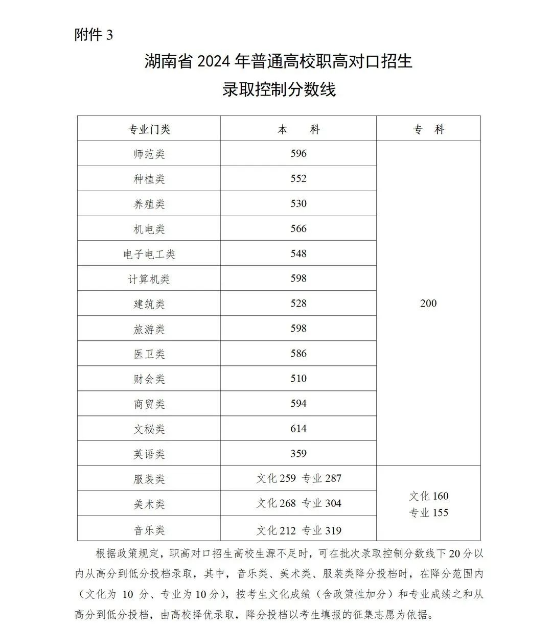 湖南师范大学2024年招生录取分数线,多少分可以上湖南师范大学