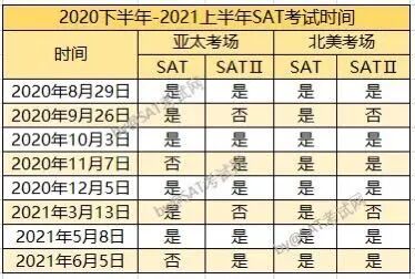 准备好了吗 Sat 年下半年的考试来了 美国留学 及时见解 领先思想
