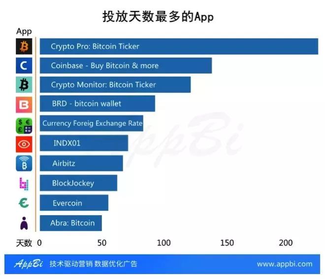 外国的比特币便宜中国的比特币贵为什么?_比特币app十大排名_比特币之父能不能随意制造比特币
