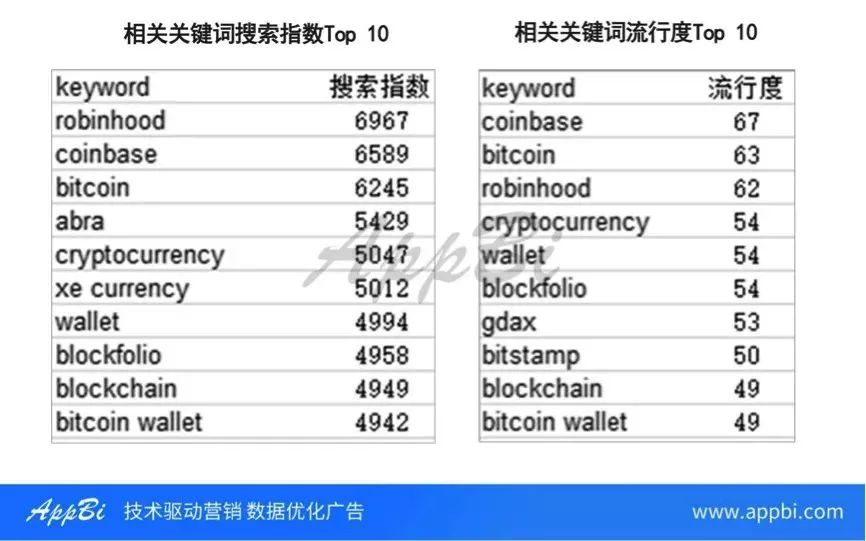 比特币之父能不能随意制造比特币_比特币app十大排名_外国的比特币便宜中国的比特币贵为什么?